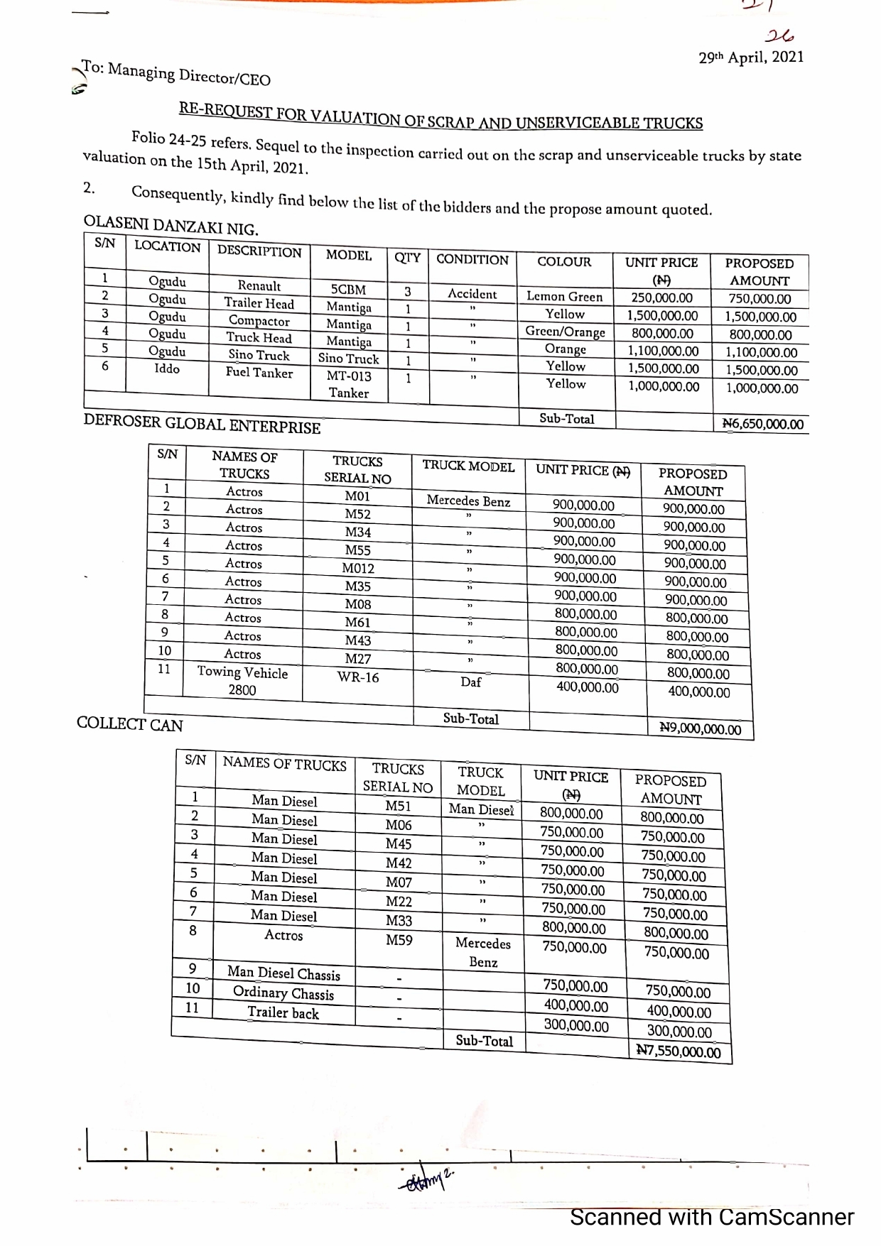 List of Vehicles and Valuation.
